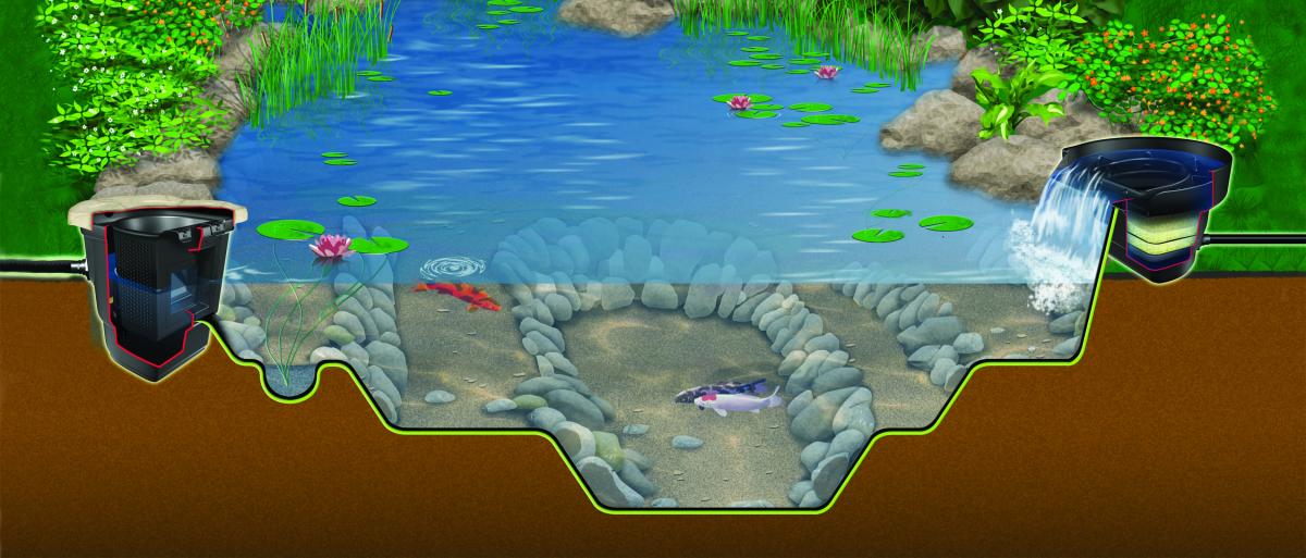 Diy Backyard Pond Kit Backyard Pond Kits Water Garden Water G