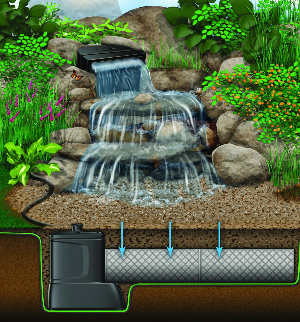 Small Pondless® Waterfall With Up To 6' Stream | Pondless ...